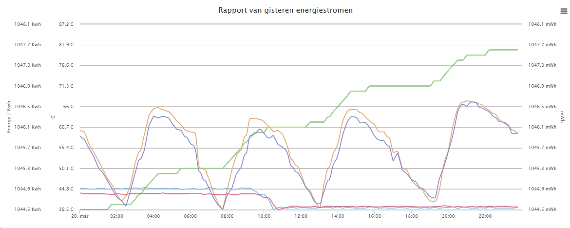 Energiemetingen